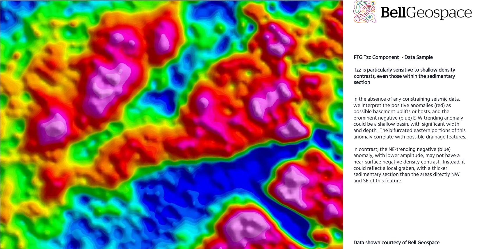 Data Sample for Sri Lanla Bell Geospace Tzz